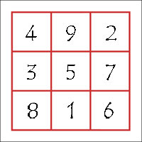 Tzw. Magiczny Kwadrat trzech - suma pl siatki 3x3 w kadej linii daje 15